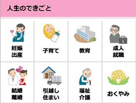 スマートフォン用人生のできごとの画像