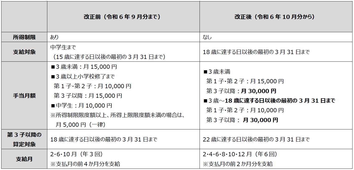 比較表
