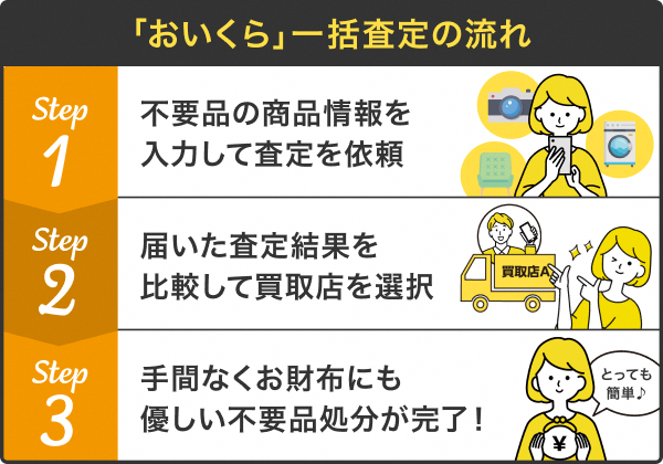 おいくら