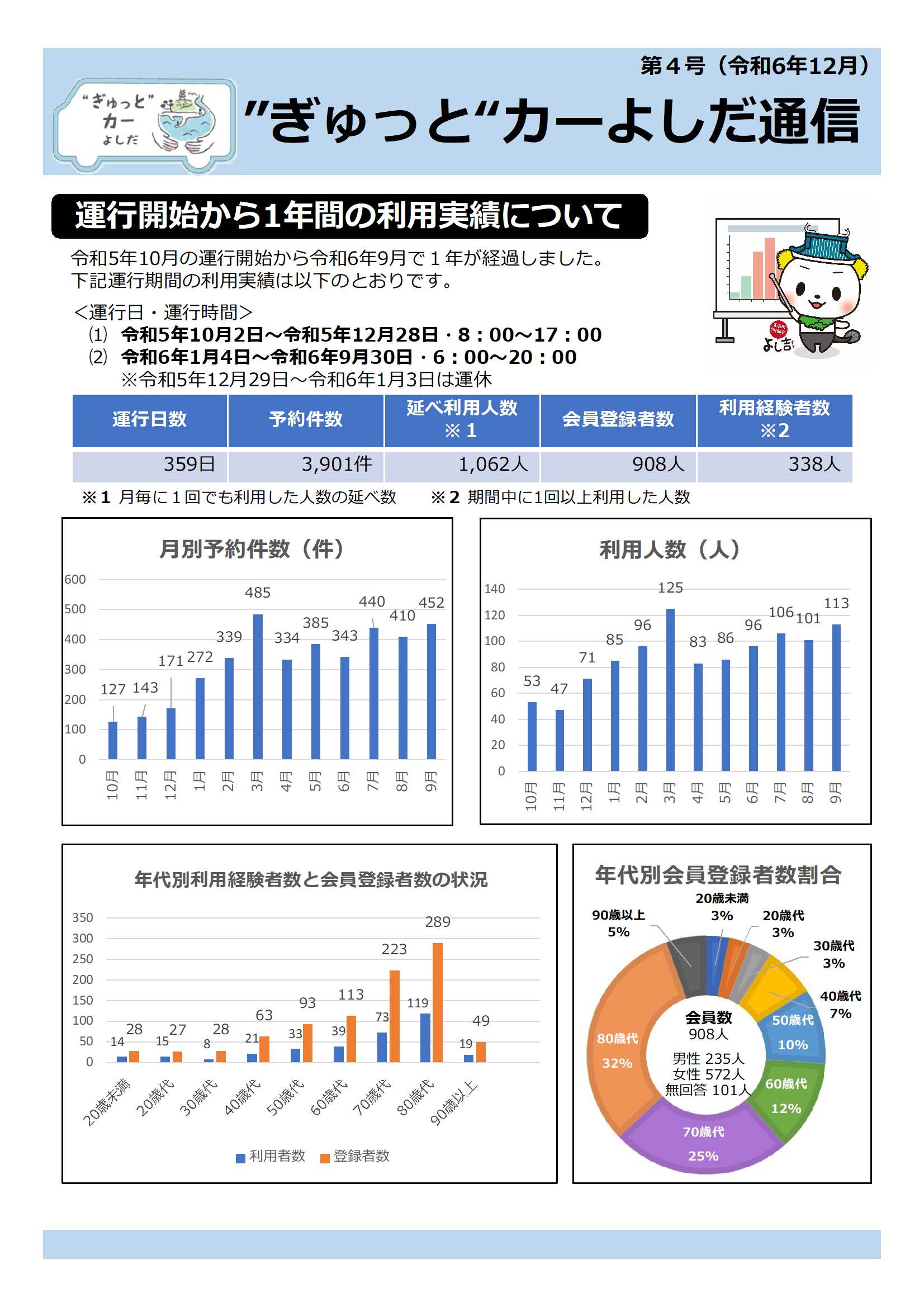 “ぎゅっと”カーよしだ通信No.4
