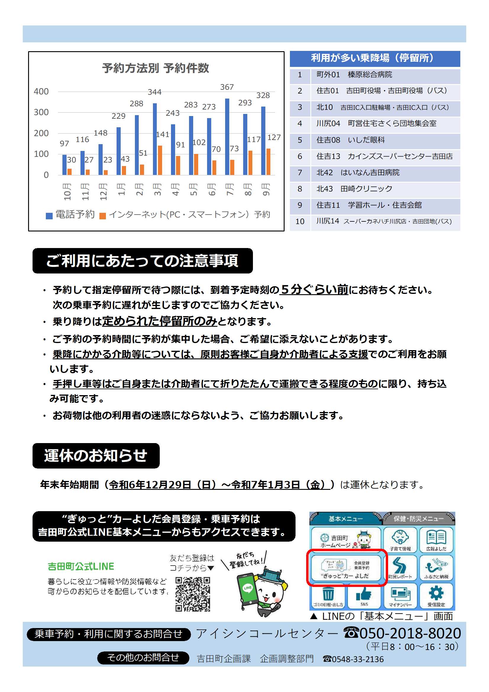 “ぎゅっと”カーよしだ通信No.4