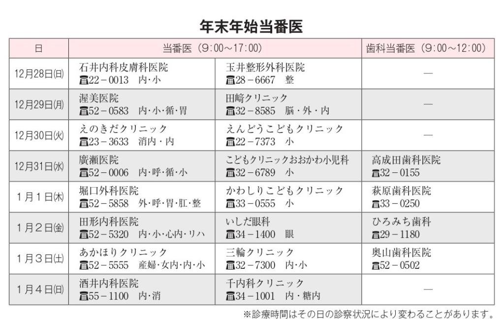 年末年始当番医一覧