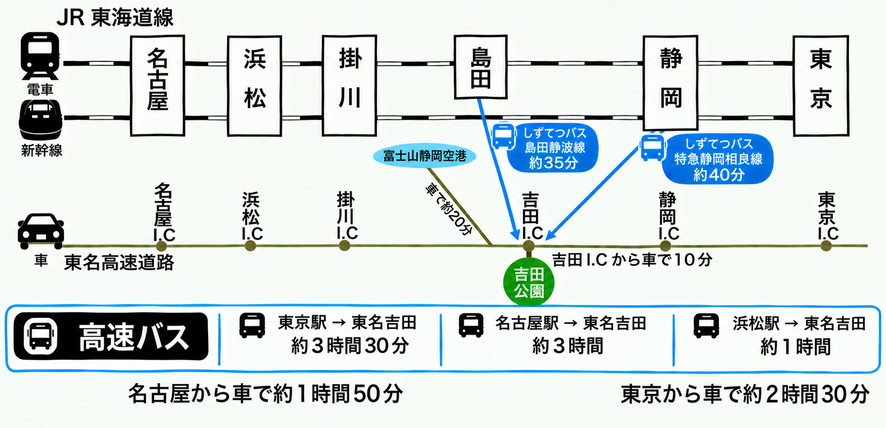会場までアクセス