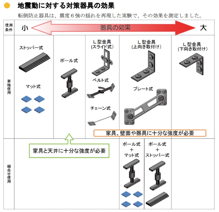 強度