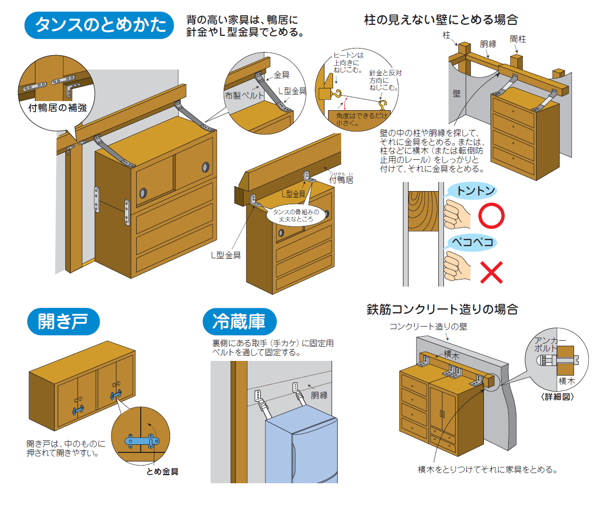 固定