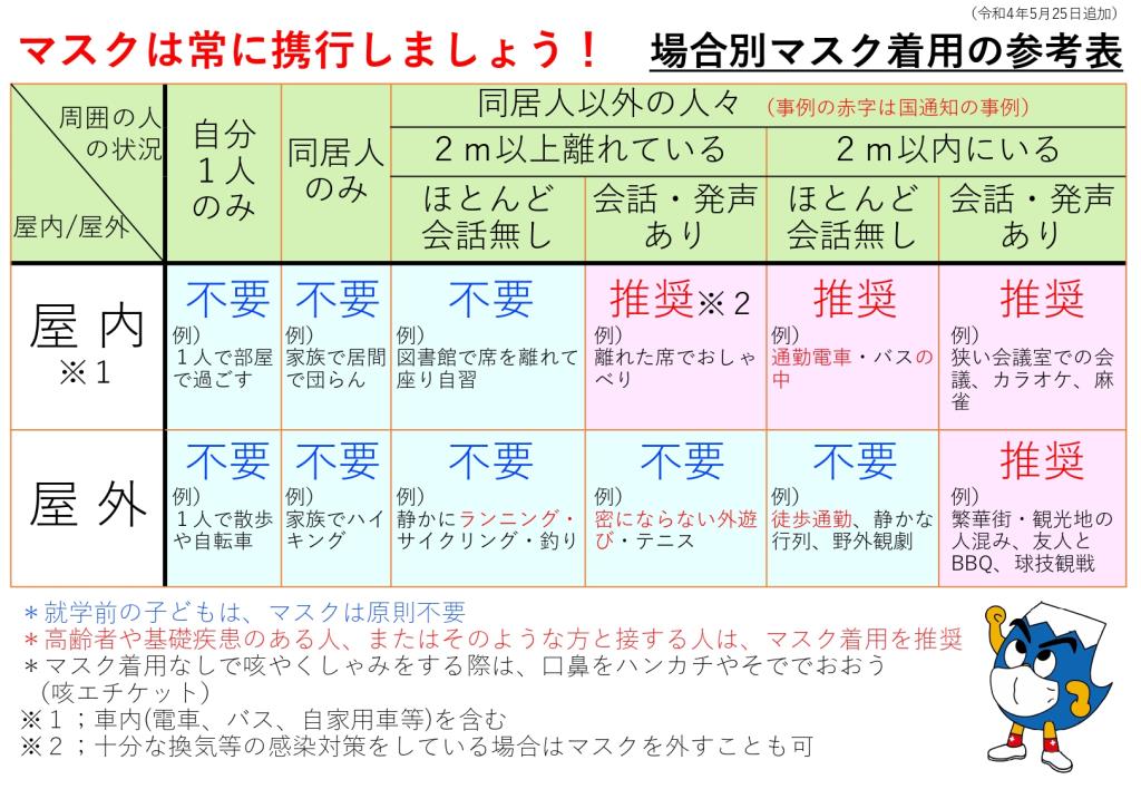 マスクの着用について
